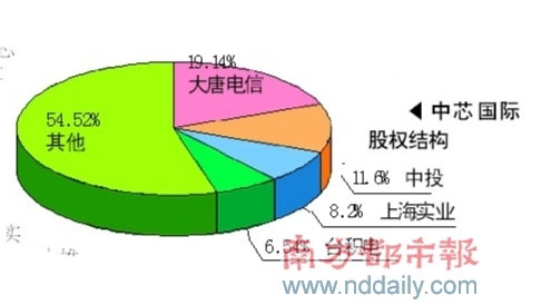 乐鱼体育，leyu乐鱼体育|探讨电力企业项目投资计划管理中的