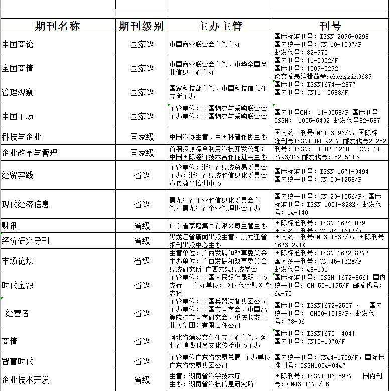 乐鱼体育，leyu乐鱼体育_
高级职称揭晓论文是怎样的要求？(图2)